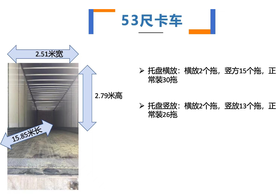 美國(guó)53尺卡車介紹